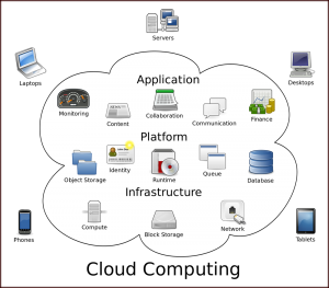 Cloud-computing