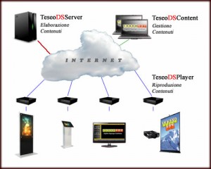 digital-signage-teseo